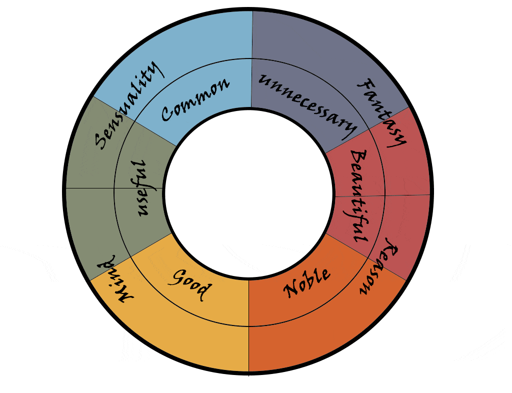 Colour-Wheel-Goethe-History-of-Colour