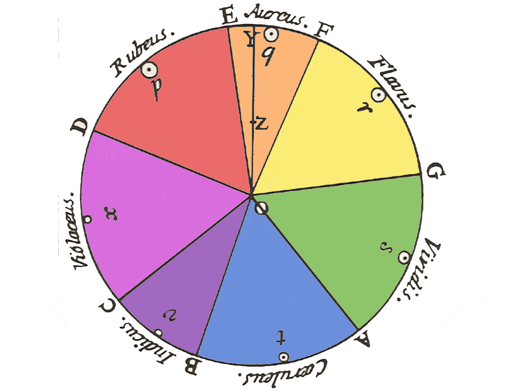 Colour-Wheel-Newton-History-of-Colours