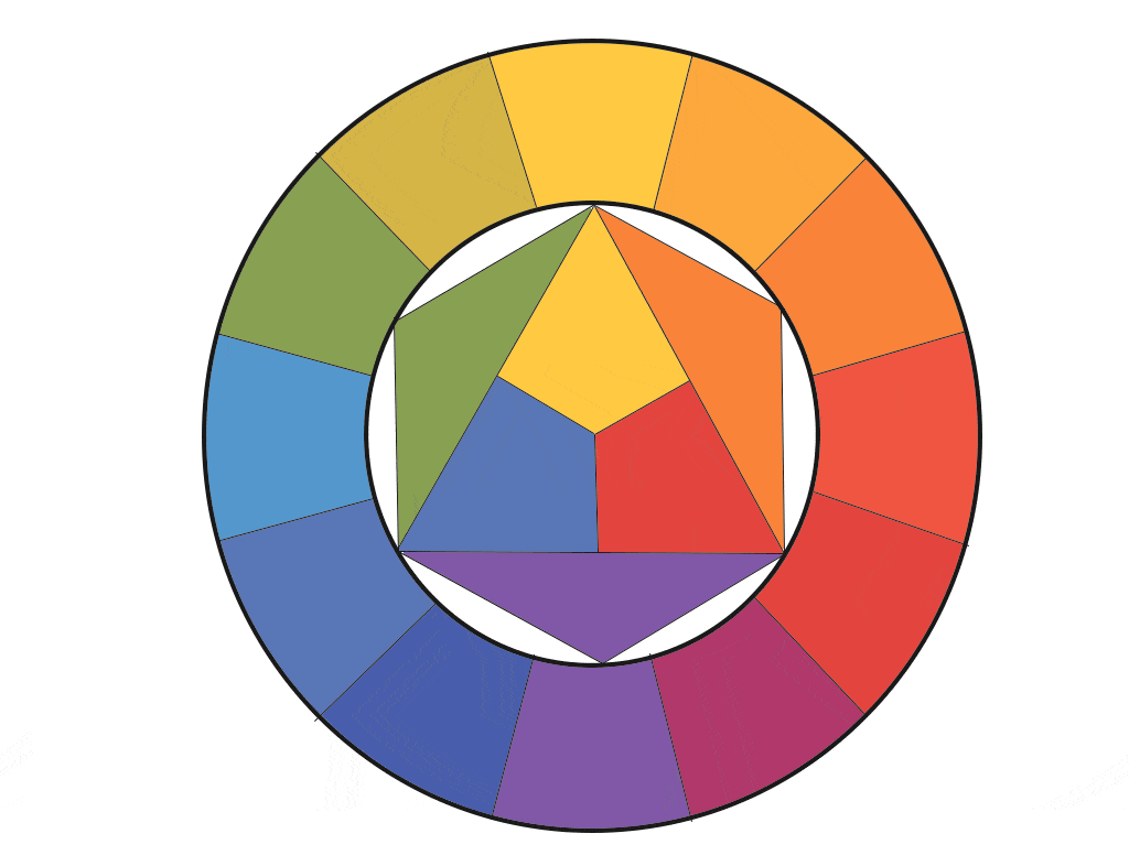 Itten-Colour-Wheel-History-of-Colours